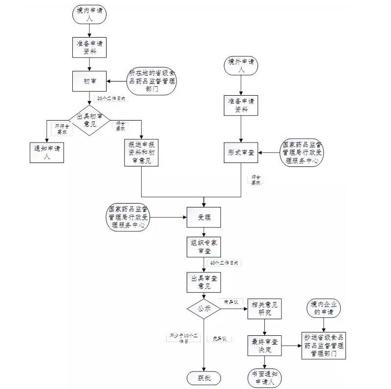 創(chuàng  )新醫療器械特別審查代理服務(wù)(圖1)