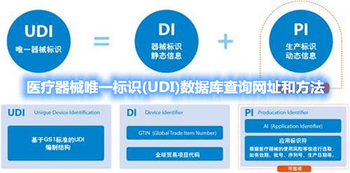 醫(yī)療器械唯一標(biāo)識(UDI)數(shù)據(jù)庫查詢網(wǎng)址和方法(圖1)