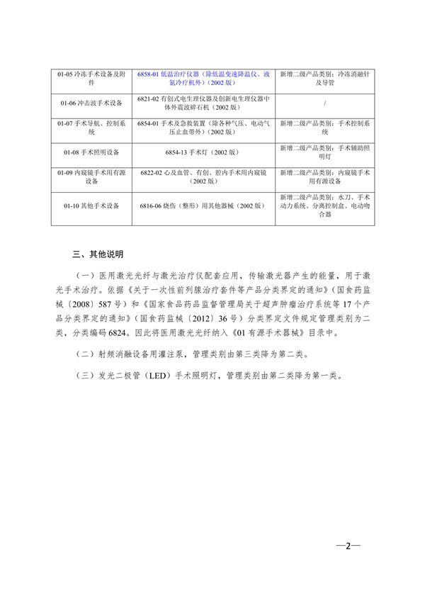 新版《醫療器械分類(lèi)目錄》（產(chǎn)品分類(lèi)在線(xiàn)快速查詢(xún)）(圖5)