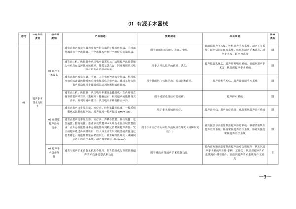 新版《醫療器械分類(lèi)目錄》（產(chǎn)品分類(lèi)在線(xiàn)快速查詢(xún)）(圖6)