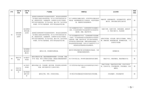 新版《醫療器械分類(lèi)目錄》（產(chǎn)品分類(lèi)在線(xiàn)快速查詢(xún)）(圖8)