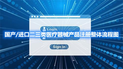 國產(chǎn)/進(jìn)口二三類醫(yī)療器械產(chǎn)品注冊(cè)整體流程圖(圖1)