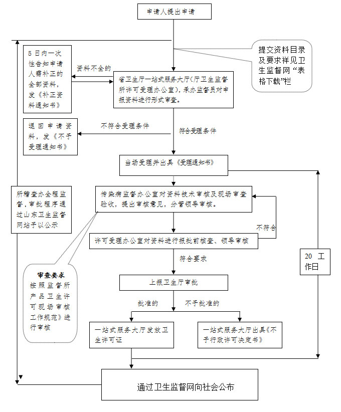 消毒產(chǎn)品備案流程是什么？(圖2)