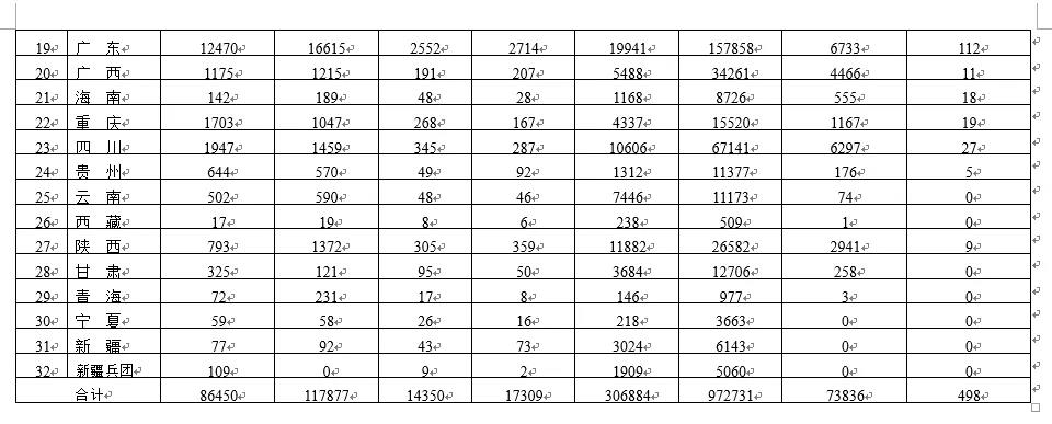 NMPA|各省醫療器械許可備案相關(guān)信息（截至2021年11月30日）(圖3)