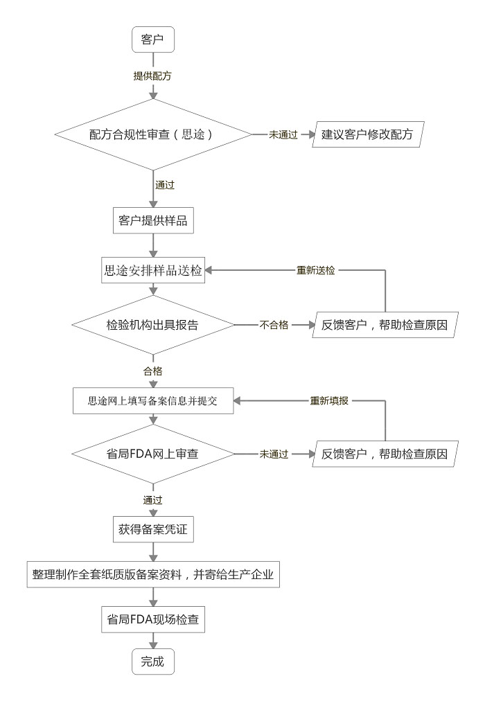 國產(chǎn)普通化妝品檢測備案服務(wù)