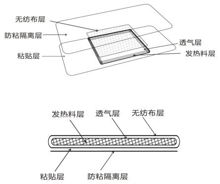 熱敷貼（袋）產(chǎn)品注冊技術(shù)審查指導(dǎo)原則（2020年第39號）(圖1)