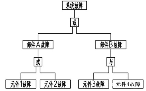 淺談醫(yī)療器械風(fēng)險(xiǎn)管理的定義和流程(圖5)