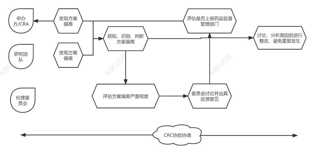 「精品」方案偏離了解多少？詳解方案偏離發(fā)生原因、特點和解決方法(圖5)