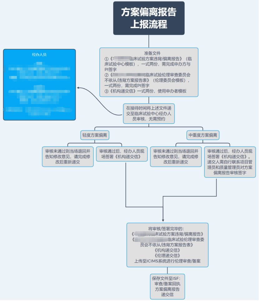 「精品」方案偏離了解多少？詳解方案偏離發(fā)生原因、特點和解決方法(圖4)