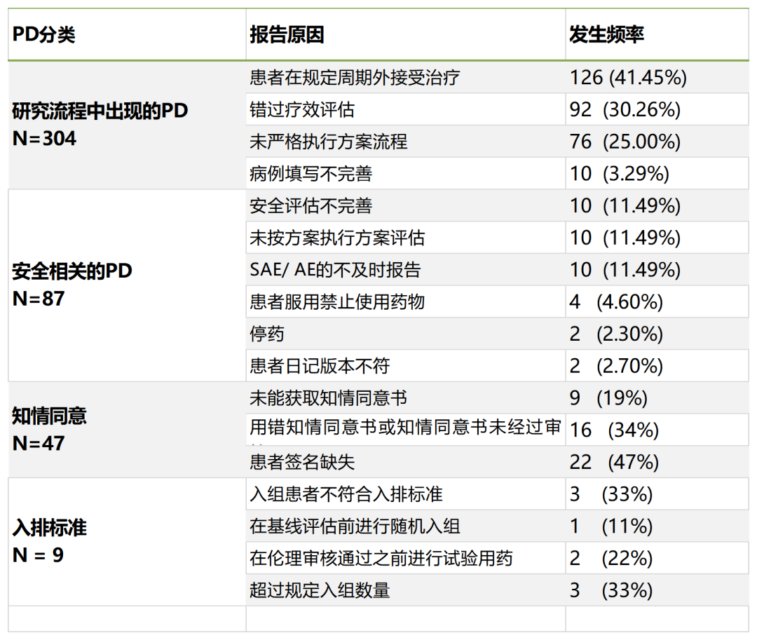 「精品」方案偏離了解多少？詳解方案偏離發(fā)生原因、特點和解決方法(圖2)