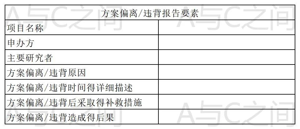 「精品」方案偏離了解多少？詳解方案偏離發(fā)生原因、特點和解決方法(圖6)