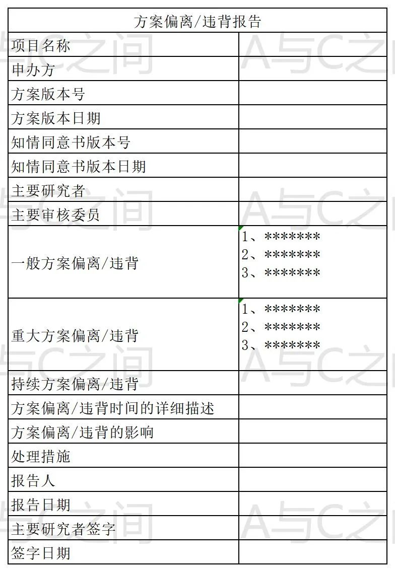 「精品」方案偏離了解多少？詳解方案偏離發(fā)生原因、特點和解決方法(圖7)