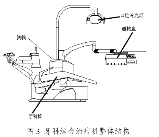 牙科綜合治療機注冊技術(shù)審查指導(dǎo)原則（2016年修訂版）（2016年第22號）(圖3)