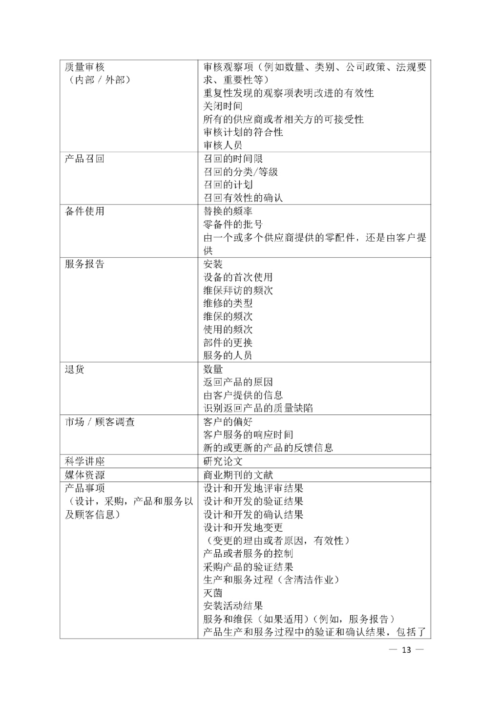 【安徽】發(fā)布醫療器械質(zhì)量管理分析改進(jìn)工作指南(圖13)