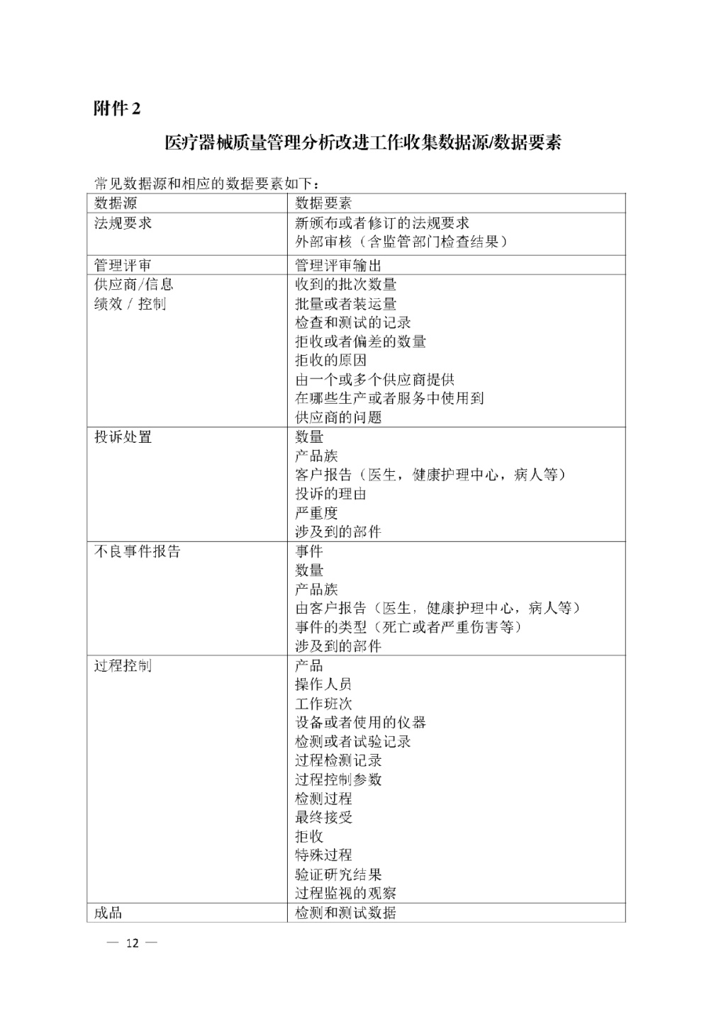 【安徽】發(fā)布醫療器械質(zhì)量管理分析改進(jìn)工作指南(圖12)