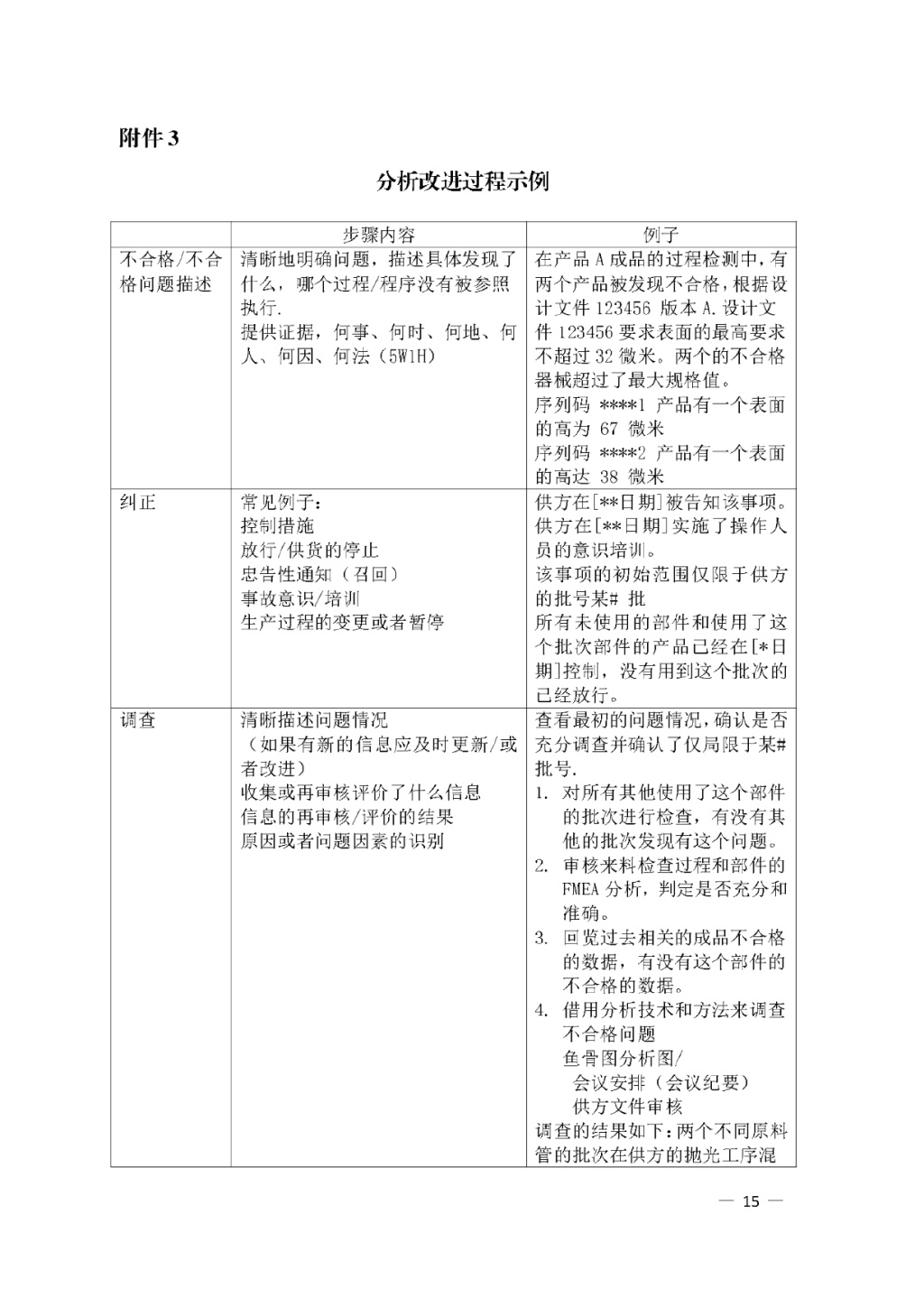 【安徽】發(fā)布醫療器械質(zhì)量管理分析改進(jìn)工作指南(圖15)