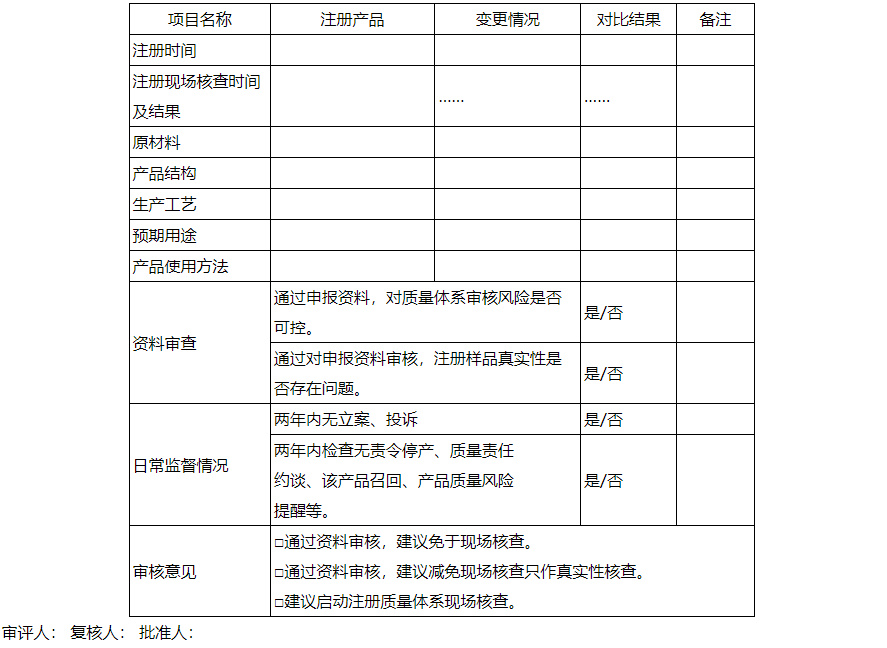 【陜西】印發(fā)《優(yōu)化醫療器械注冊質(zhì)量管理體系和生產(chǎn)許可涉及現場(chǎng)檢查實(shí)施指南（試行）》(圖2)