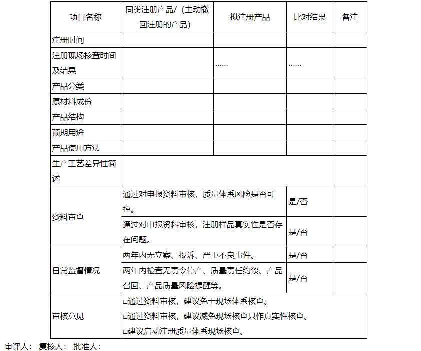 【陜西】印發(fā)《優(yōu)化醫療器械注冊質(zhì)量管理體系和生產(chǎn)許可涉及現場(chǎng)檢查實(shí)施指南（試行）》(圖1)