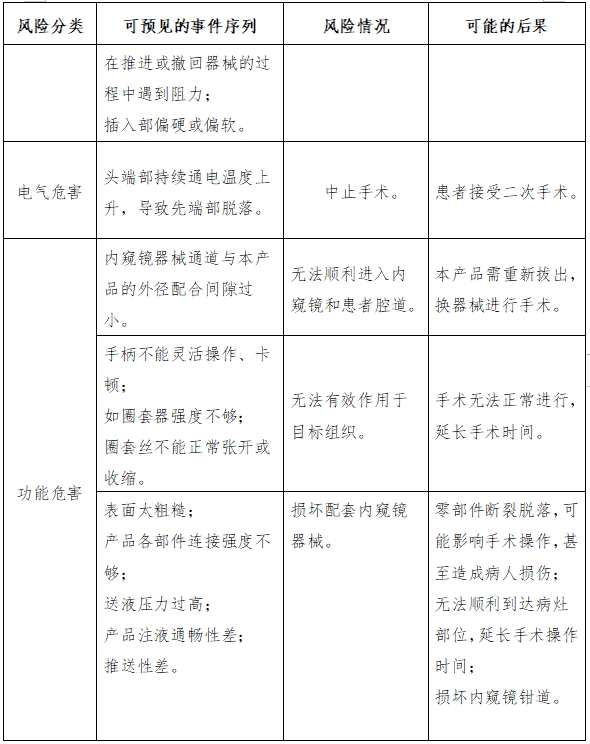 軟性?xún)雀Q鏡用高頻手術(shù)器械注冊審查指導原則（征求意見(jiàn)稿）(圖10)