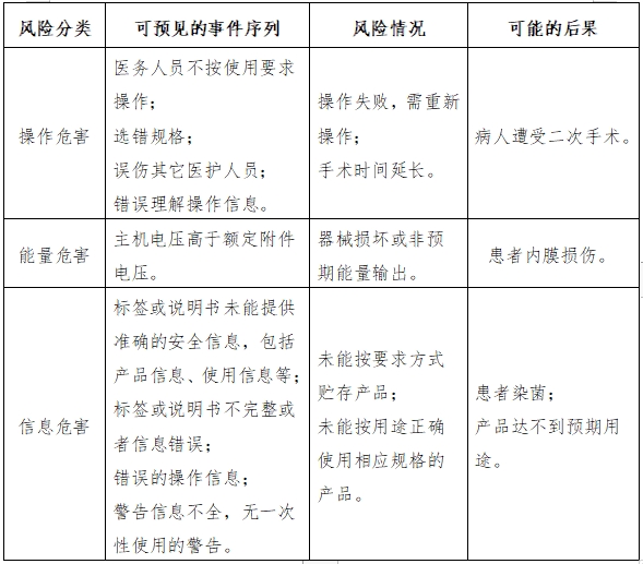 軟性?xún)雀Q鏡用高頻手術(shù)器械注冊審查指導原則（征求意見(jiàn)稿）(圖11)