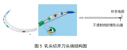 軟性?xún)雀Q鏡用高頻手術(shù)器械注冊審查指導原則（征求意見(jiàn)稿）(圖8)