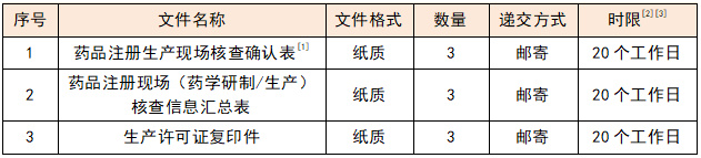 藥品注冊核查申請流程(圖12)