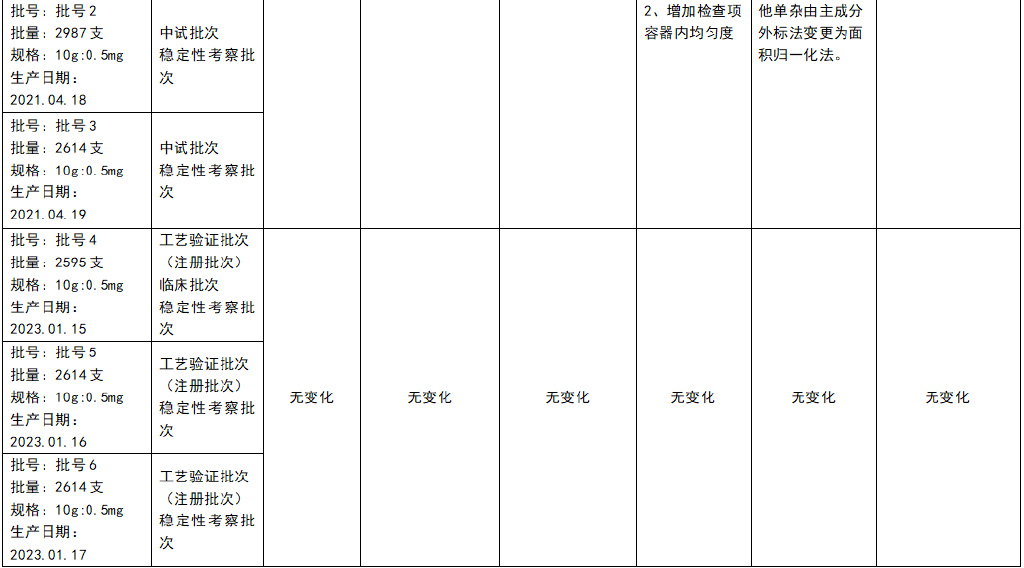 藥品注冊核查申請流程(圖11)