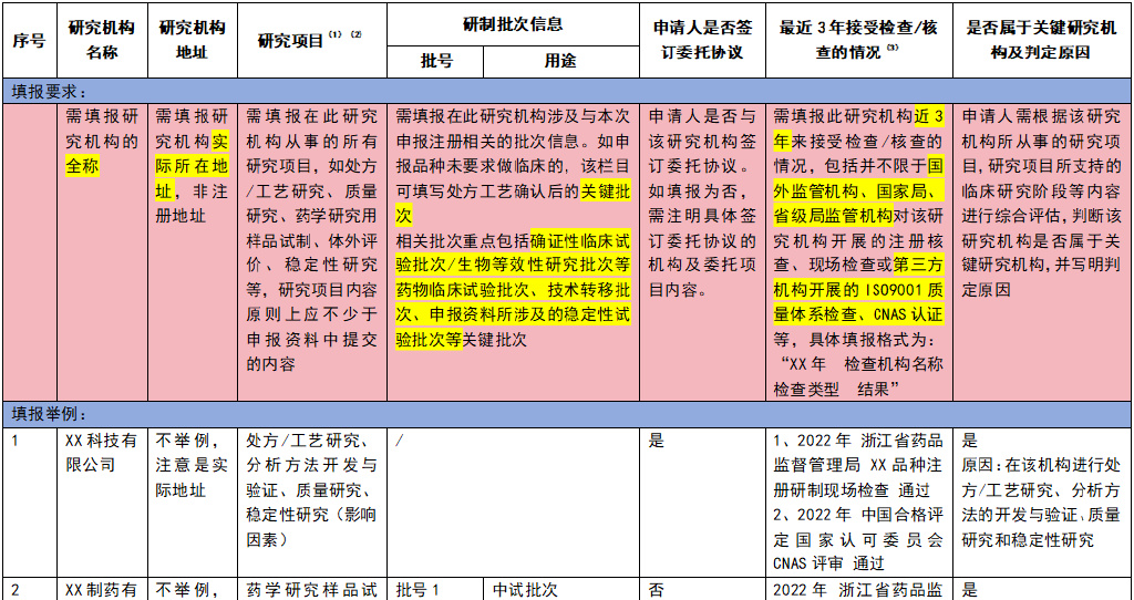 藥品注冊核查申請流程(圖6)