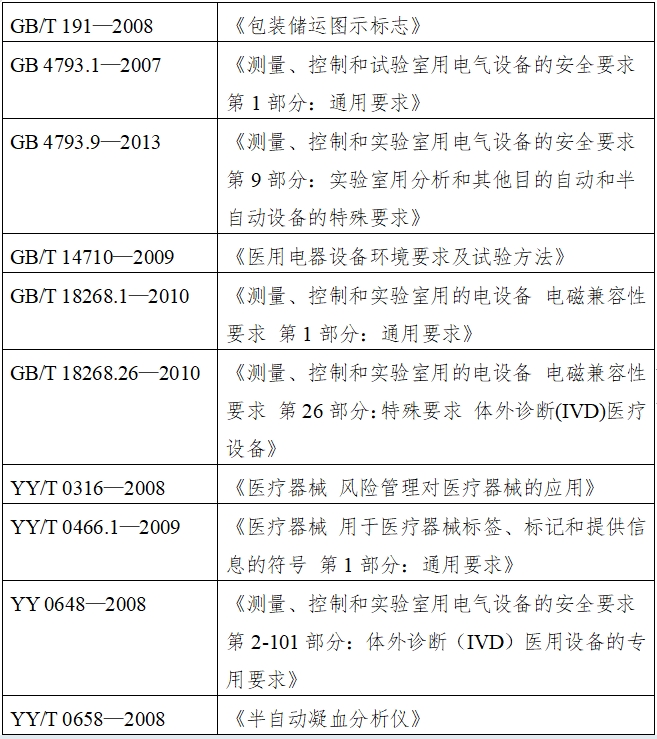 凝血分析儀注冊(cè)技術(shù)審查指導(dǎo)原則（2016年修訂版）（2016年第22號(hào)）(圖2)