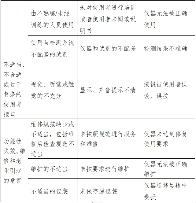 凝血分析儀注冊(cè)技術(shù)審查指導(dǎo)原則（2016年修訂版）（2016年第22號(hào)）(圖4)