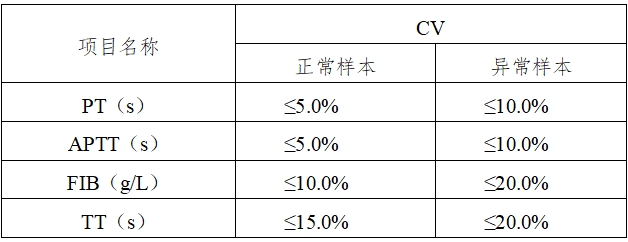 凝血分析儀注冊(cè)技術(shù)審查指導(dǎo)原則（2016年修訂版）（2016年第22號(hào)）(圖5)