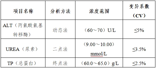 生化分析儀注冊技術(shù)審查指導(dǎo)原則（2016年修訂版）（2016年第22號）(圖8)