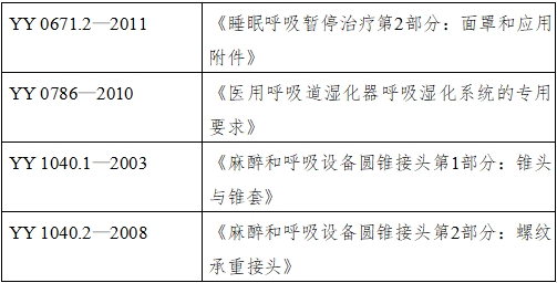 正壓通氣治療機(jī)注冊技術(shù)審查指導(dǎo)原則（2016年第27號）(圖2)