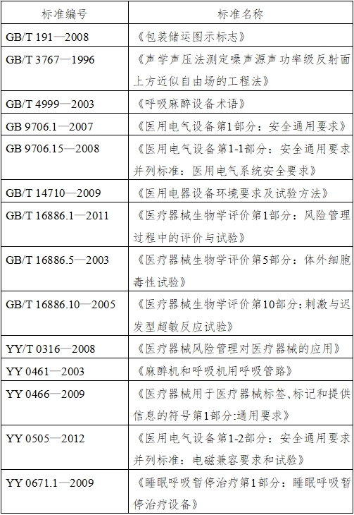 正壓通氣治療機(jī)注冊技術(shù)審查指導(dǎo)原則（2016年第27號）(圖1)