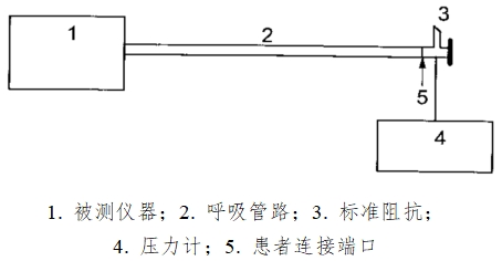 正壓通氣治療機(jī)注冊技術(shù)審查指導(dǎo)原則（2016年第27號）(圖4)