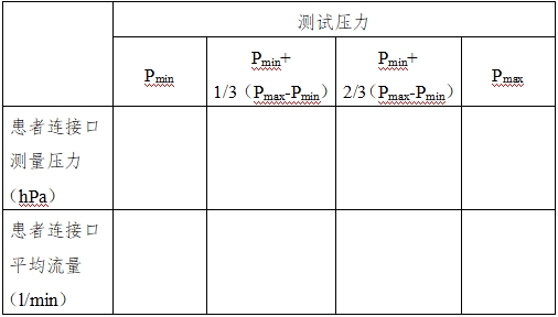 正壓通氣治療機(jī)注冊技術(shù)審查指導(dǎo)原則（2016年第27號）(圖5)