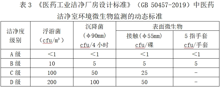 北京藥監印發(fā)《北京市醫療器械潔凈室（區）檢查要點(diǎn)指南（2023版）》(圖4)