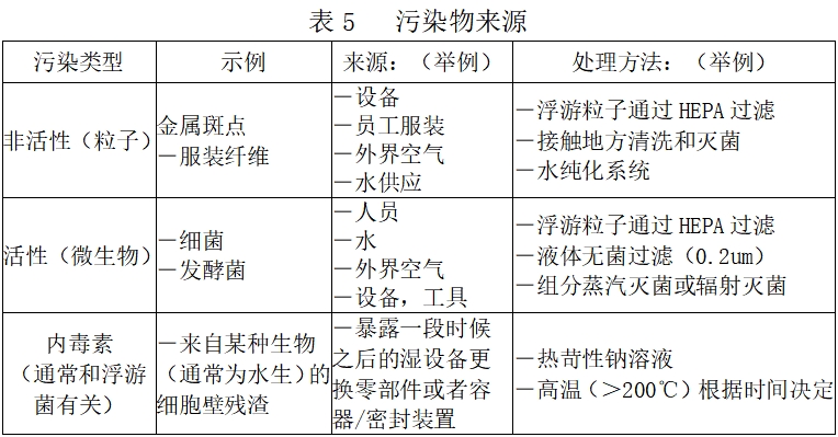 北京藥監印發(fā)《北京市醫療器械潔凈室（區）檢查要點(diǎn)指南（2023版）》(圖6)