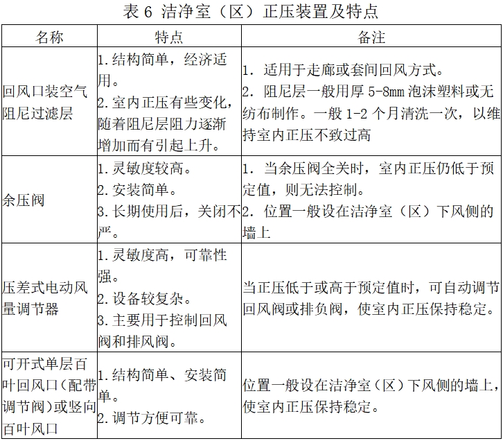 北京藥監印發(fā)《北京市醫療器械潔凈室（區）檢查要點(diǎn)指南（2023版）》(圖7)