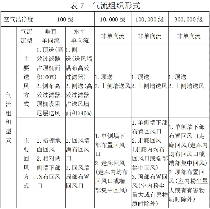 北京藥監印發(fā)《北京市醫療器械潔凈室（區）檢查要點(diǎn)指南（2023版）》(圖8)