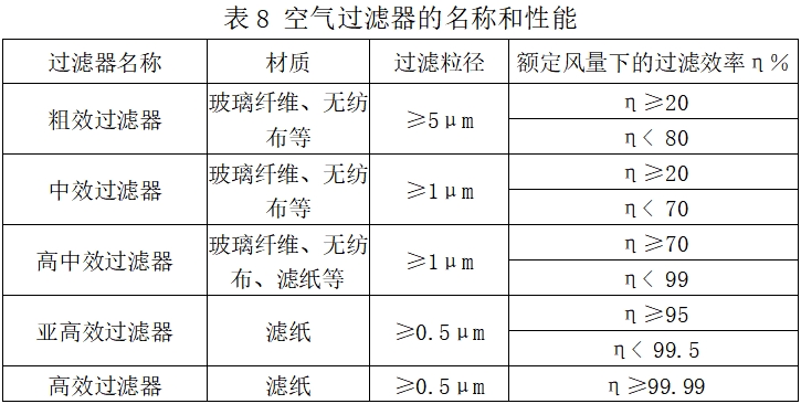 北京藥監印發(fā)《北京市醫療器械潔凈室（區）檢查要點(diǎn)指南（2023版）》(圖9)