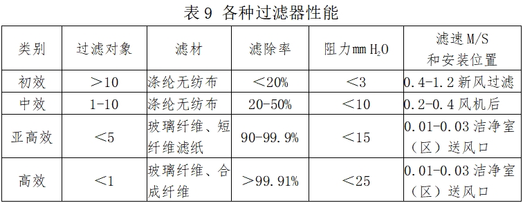 北京藥監印發(fā)《北京市醫療器械潔凈室（區）檢查要點(diǎn)指南（2023版）》(圖10)