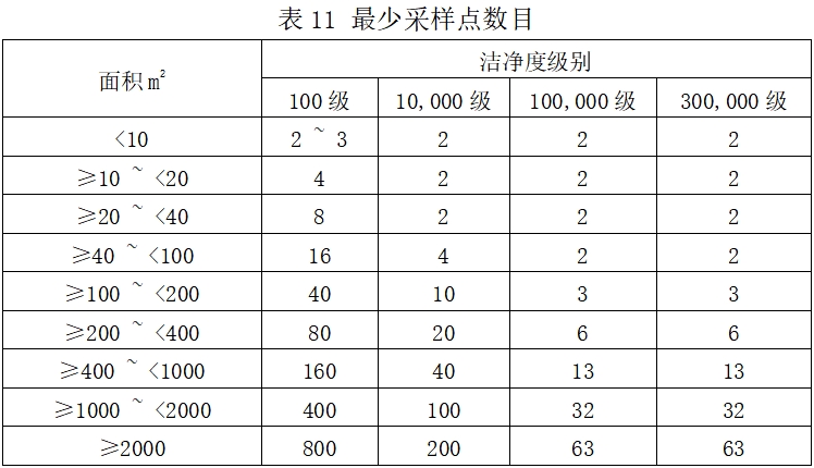 北京藥監印發(fā)《北京市醫療器械潔凈室（區）檢查要點(diǎn)指南（2023版）》(圖15)