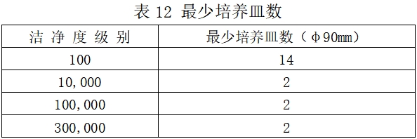 北京藥監印發(fā)《北京市醫療器械潔凈室（區）檢查要點(diǎn)指南（2023版）》(圖16)