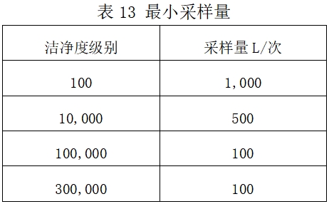 北京藥監印發(fā)《北京市醫療器械潔凈室（區）檢查要點(diǎn)指南（2023版）》(圖17)