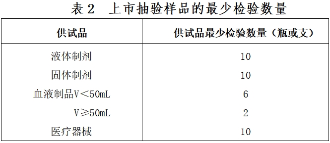 北京藥監印發(fā)《北京市醫療器械無(wú)菌檢驗檢查要點(diǎn)指南（2023版）》(圖3)