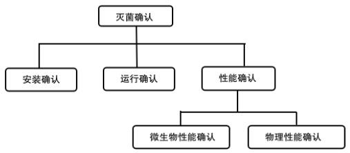 北京藥監印發(fā)《北京市醫療器械滅菌工藝檢查要點(diǎn)指南（2023版）》(圖2)