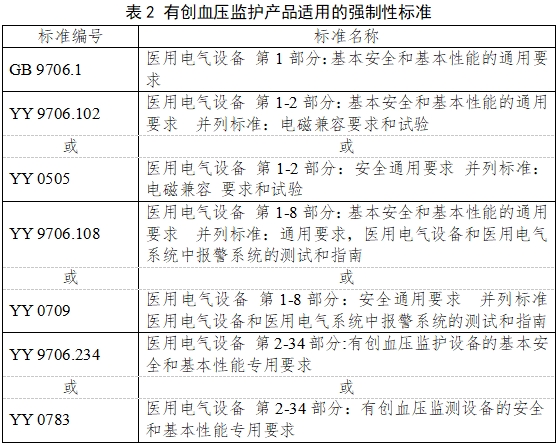 有創(chuàng  )血壓監護產(chǎn)品注冊審查指導原則（2023年第41號）(圖2)