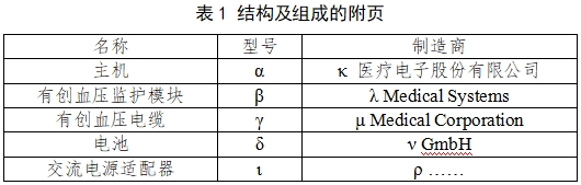 有創(chuàng  )血壓監護產(chǎn)品注冊審查指導原則（2023年第41號）(圖1)