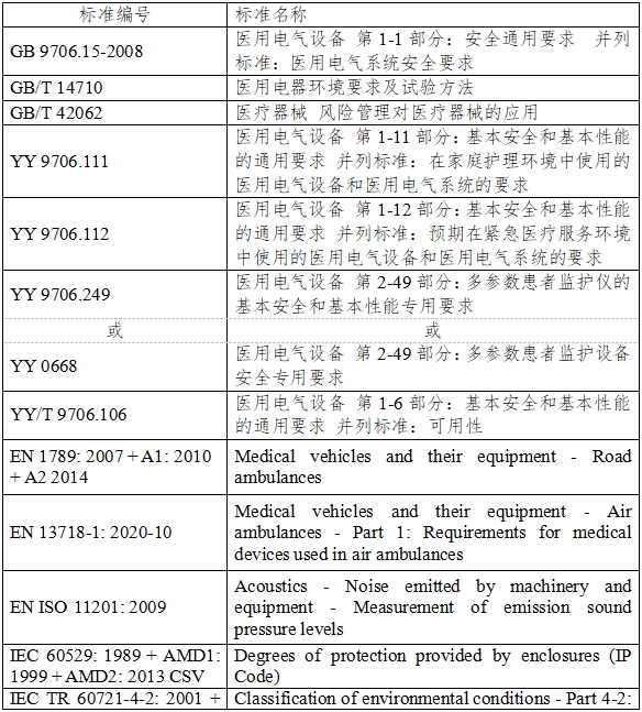 有創(chuàng  )血壓監護產(chǎn)品注冊審查指導原則（2023年第41號）(圖4)